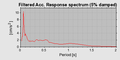 Plot-20160718-21858-132lm7w-0