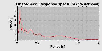 Plot-20160718-21858-lxwml4-0