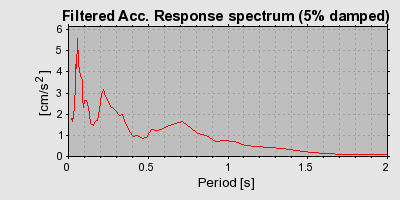 Plot-20160718-21858-7p4s8g-0