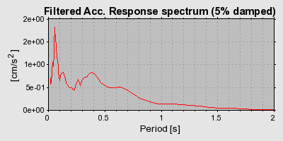 Plot-20160718-21858-bfspnj-0