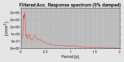 Plot-20160718-21858-1rinonc-0