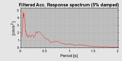 Plot-20160718-21858-18qzcg8-0