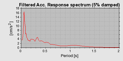 Plot-20160718-21858-1bh0h14-0