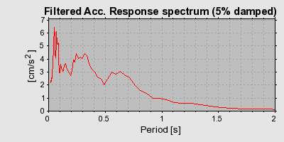 Plot-20160718-21858-1pfsegm-0