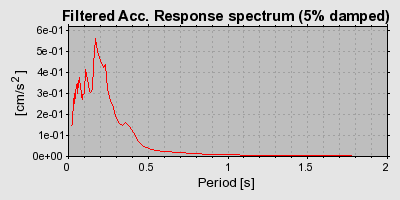 Plot-20160718-21858-qnjsts-0