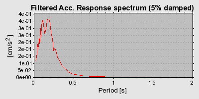 Plot-20160718-21858-vb88w4-0