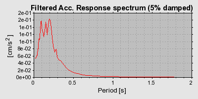 Plot-20160718-21858-1s4dmq0-0