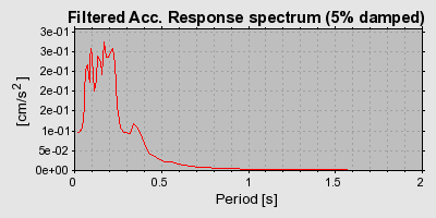 Plot-20160718-21858-rl6q75-0