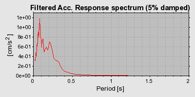 Plot-20160718-21858-1b5vubh-0