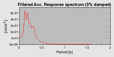 Plot-20160718-21858-efbm1d-0