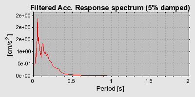 Plot-20160718-21858-v43omo-0