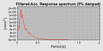 Plot-20160718-21858-a8tpjh-0