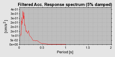 Plot-20160718-21858-wwoc1q-0