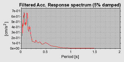 Plot-20160718-21858-17otgyl-0