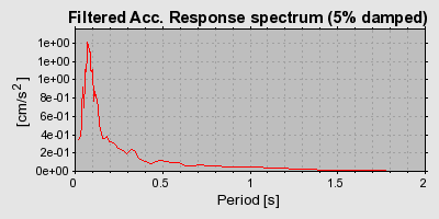 Plot-20160718-21858-1vruhbc-0