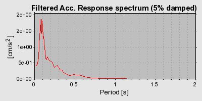 Plot-20160718-21858-1vpk7qf-0