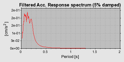 Plot-20160718-21858-1jsyaln-0