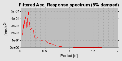 Plot-20160718-21858-c5er0e-0