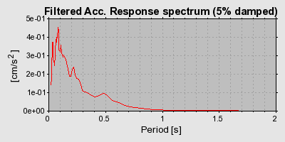 Plot-20160718-21858-19pgpo9-0