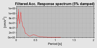 Plot-20160718-21858-1eoag59-0