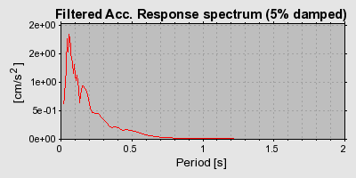 Plot-20160718-21858-oafay8-0