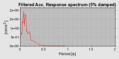 Plot-20160718-21858-l8peca-0