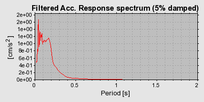 Plot-20160718-21858-1ix8f8j-0