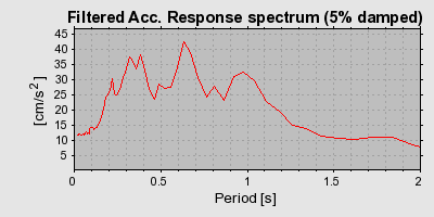 Plot-20160718-21858-1g9heh-0