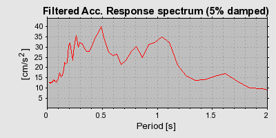 Plot-20160718-21858-vfbyck-0