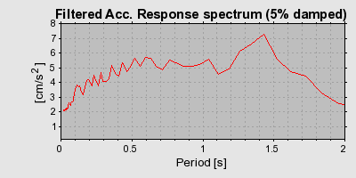 Plot-20160718-21858-2c1me5-0