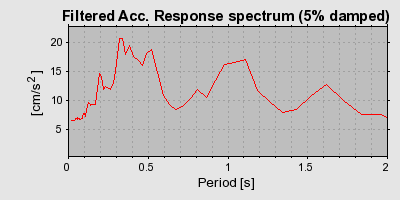 Plot-20160718-21858-ug86er-0