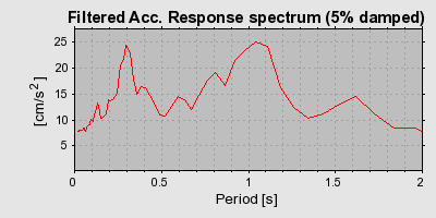 Plot-20160718-21858-18e9abx-0