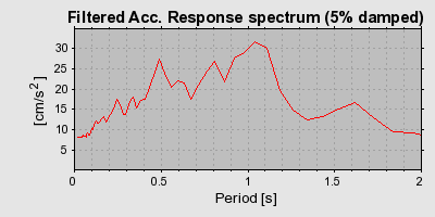 Plot-20160718-21858-90kr0g-0