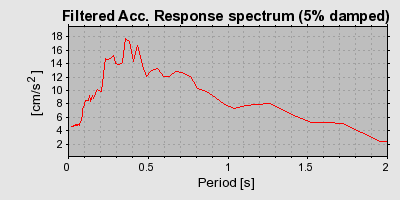 Plot-20160718-21858-26ir1f-0