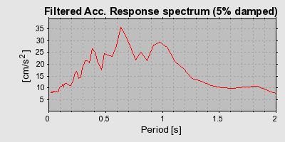 Plot-20160719-21858-idwdoa-0