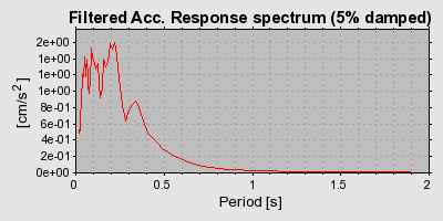 Plot-20160719-21858-nwtzav-0