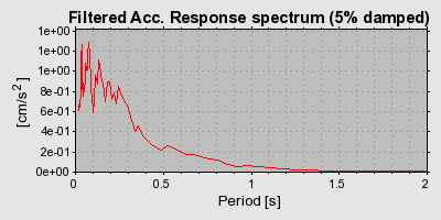 Plot-20160719-21858-g169h9-0