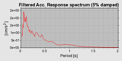 Plot-20160719-21858-18ho12o-0