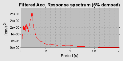 Plot-20160719-21858-27ewf9-0