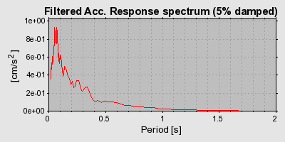 Plot-20160719-21858-2eqb51-0