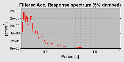 Plot-20160719-21858-14xghal-0