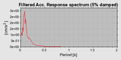 Plot-20160719-21858-ol2cuv-0