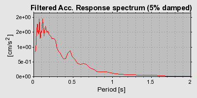 Plot-20160719-21858-wftsyc-0