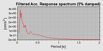 Plot-20160719-21858-veg6mu-0