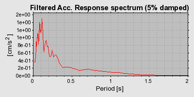 Plot-20160719-21858-1disgjw-0