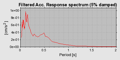 Plot-20160719-21858-1jpr3i1-0