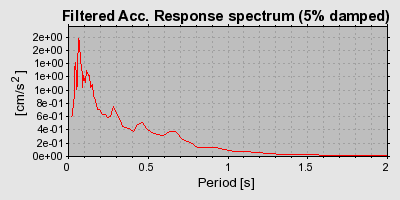 Plot-20160719-21858-xk6t5q-0