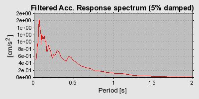 Plot-20160719-21858-d25900-0