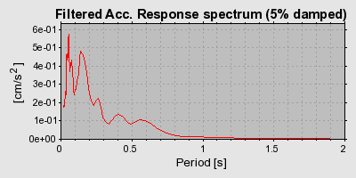 Plot-20160719-21858-4cs56n-0