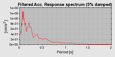 Plot-20160719-21858-1fh4pz8-0